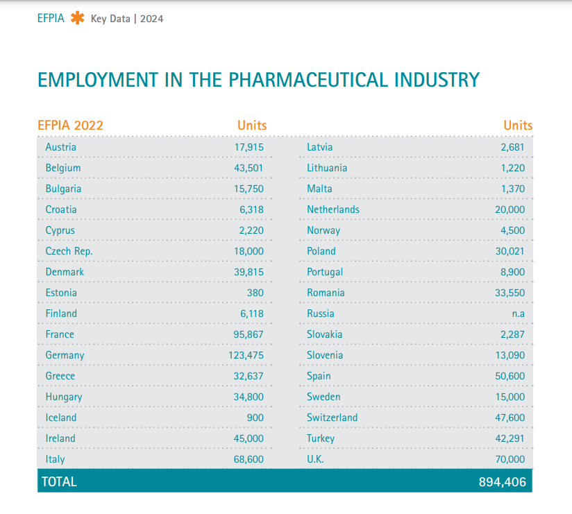 Settore pharma europeo - lavoro